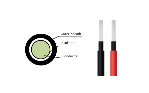 Three Key Indicators for Quality Inspection of Wires and Cables